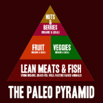 Paleo Diet for Beginners